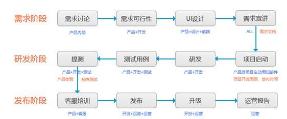 揭秘專(zhuān)業(yè)APP開(kāi)發(fā)流程 從構(gòu)想到上線的標(biāo)準(zhǔn)路徑