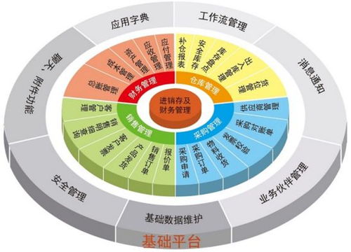 新潮流 軟件開(kāi)發(fā)還能這樣玩 — 0代碼，全程DIY