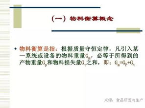 從生產(chǎn)工藝到網(wǎng)站展示 食品工廠的數(shù)字化設(shè)計與整合策略