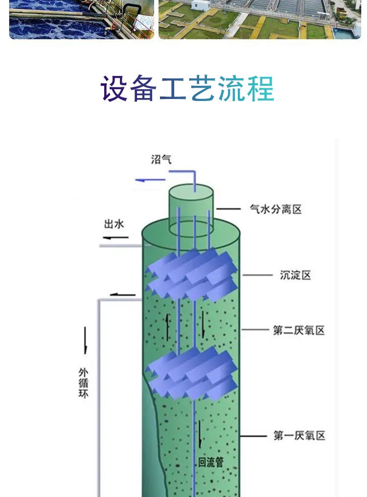 IC厭氧反應(yīng)器在處理造紙與化機(jī)漿廢水中的關(guān)鍵作用