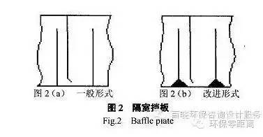 厭氧折流板反應(yīng)器 原理、優(yōu)勢與應(yīng)用